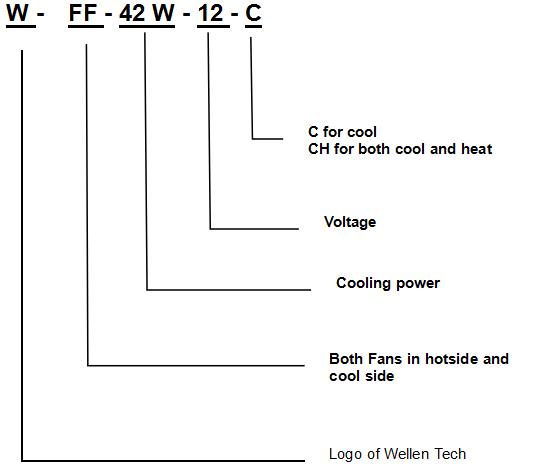 WFF-42W-12-C Thermoelectric Cooler Assembly-- Air to Air 