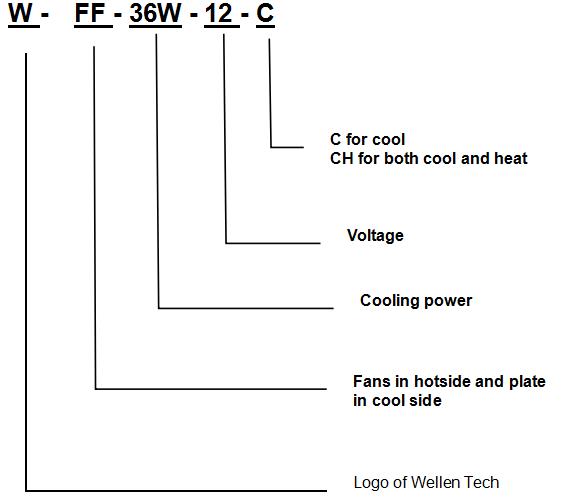 WFF-36W-12-C Thermoelectric Cooler Assembly-- Air to Air