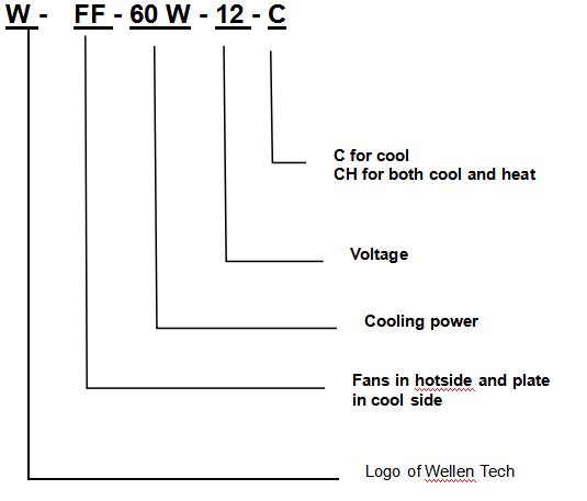 WFF-60W-12-C Thermoelectric Cooler Assembly-- Air to Air