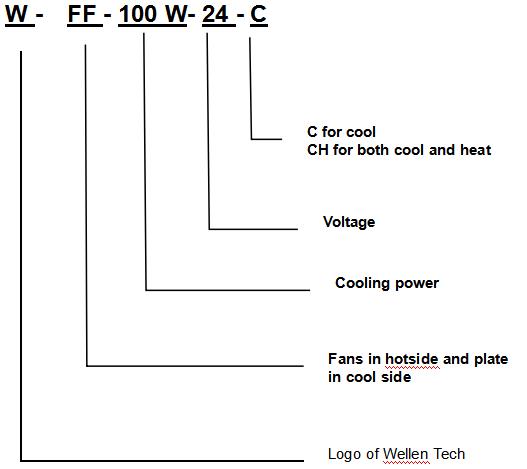 WFF-42W-12-C Thermoelectric Cooler Assembly-- Air to Air