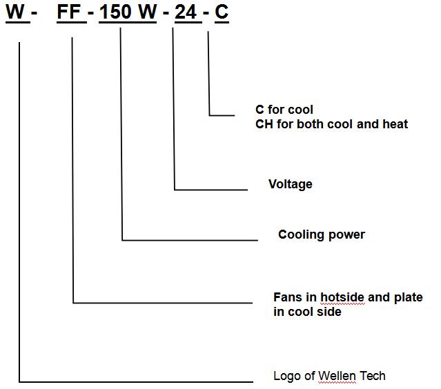 WFF-42W-12-C Thermoelectric Cooler Assembly-- Air to AirWFF-150W-24-C Thermoelectric Cooler Assembly-- Air to Air