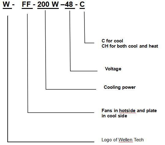 WFF-200W-48-C Thermoelectric Cooler Assembly-- Air to Air