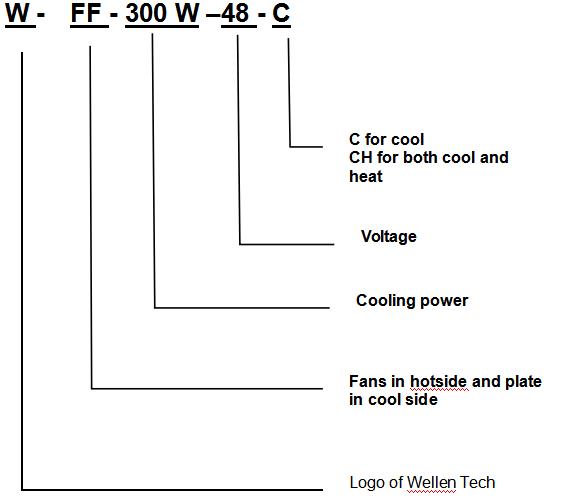 WFF-300W-48-C Thermoelectric Cooler Assembly-- Air to Air