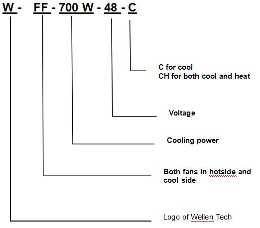 WFF-700W-48C Thermoelectric Cooling Assembly-- Air to Air