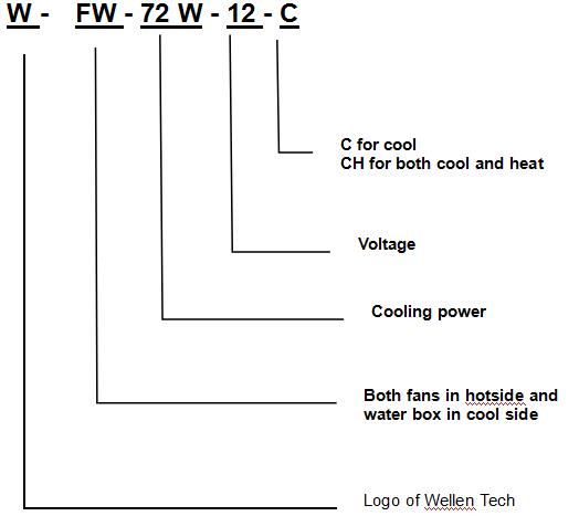 WFW-72W-12-C Thermoelectric Cooler Assembly-- Air to Water
