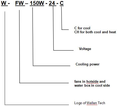 WFW-150W-24-C Thermoelectric Cooler Assembly-- Air to Water