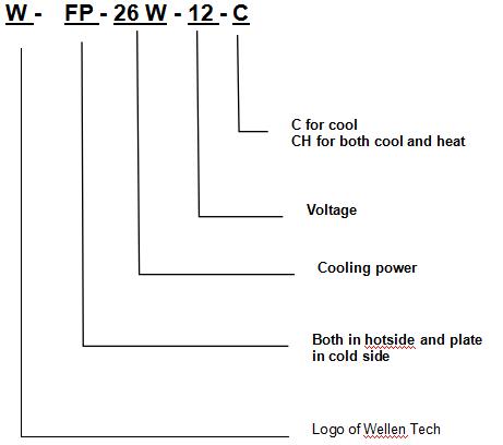 WFP-26 W-12-C Thermoelectric Cooler Assembly-- Air to Plate