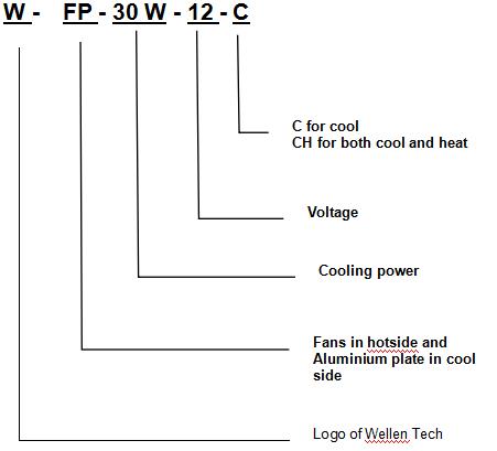 WFP-30W-12-C Thermoelectric Cooler Assembly-- Air to Plate