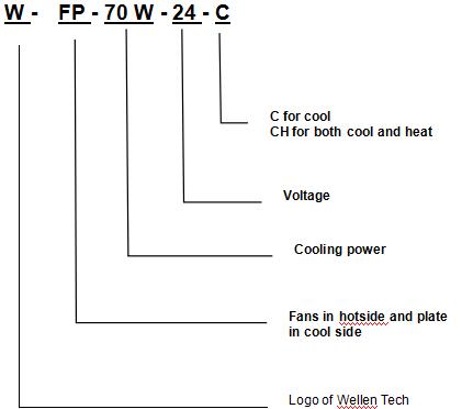 WFP-70 W-24-C Thermoelectric Cooler Assembly-- Air to Plate