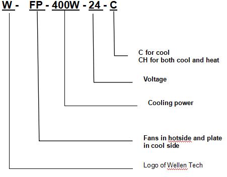 WFP-400W-24-C Thermoelectric Cooler Assembly-- Air to Plate