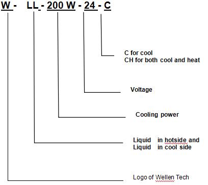 WLL-200W-24-C Thermoelectric Cooler Assembly-- Liquid to Liquid